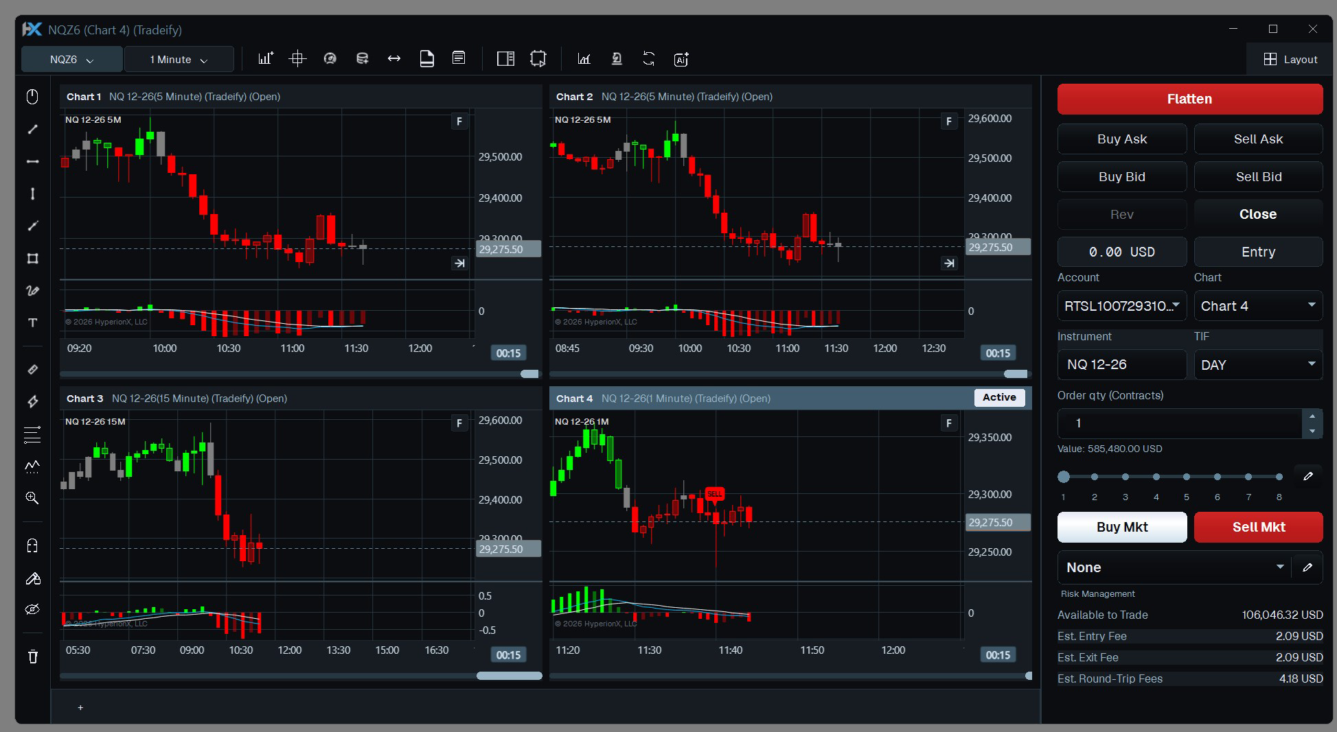 HyperionX multi-chart workspace with four candlestick charts, indicators, and integrated order controls